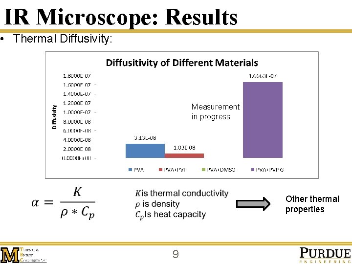IR Microscope: Results • Thermal Diffusivity: Measurement in progress Othermal properties 9 