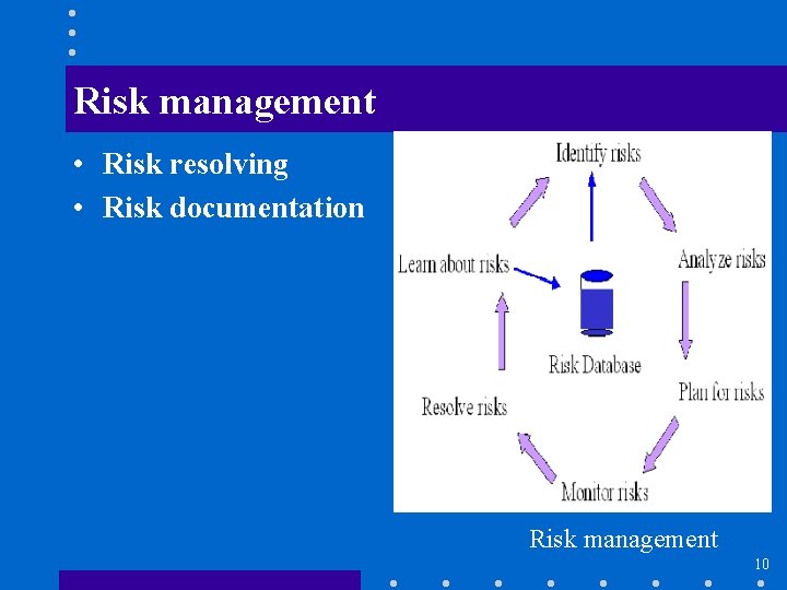 Risk management • Risk resolving • Risk documentation Risk management 10 