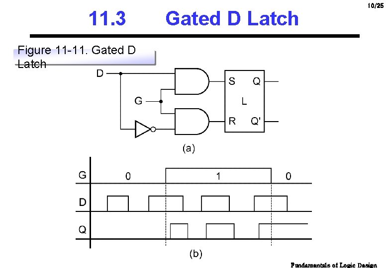 11. 3 Gated D Latch 10/25 Figure 11 -11. Gated D Latch Fundamentals of