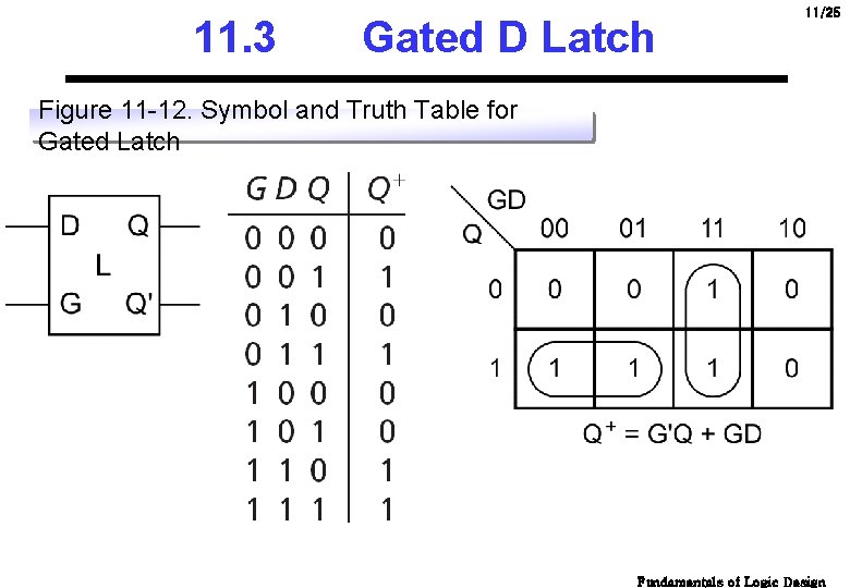 11. 3 Gated D Latch 11/25 Figure 11 -12. Symbol and Truth Table for