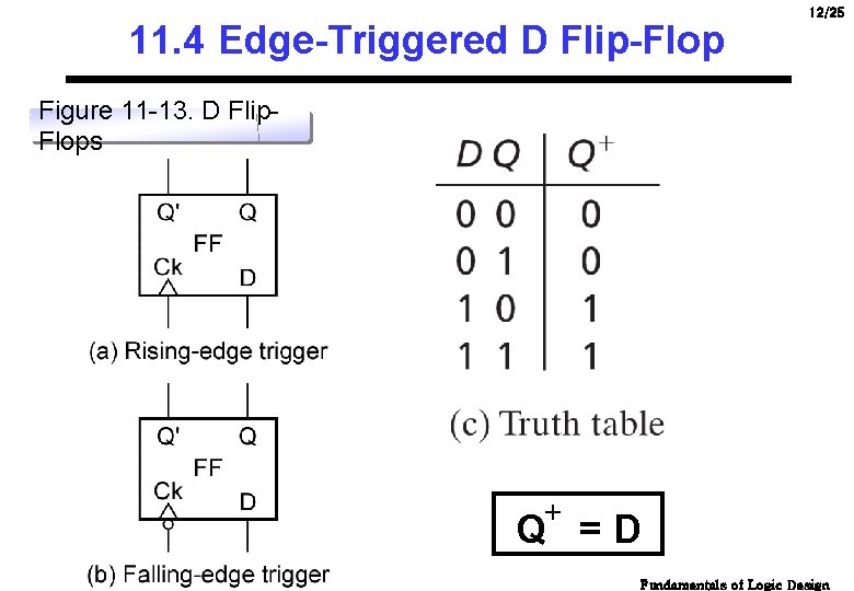 11. 4 Edge-Triggered D Flip-Flop 12/25 Figure 11 -13. D Flip. Flops + Q