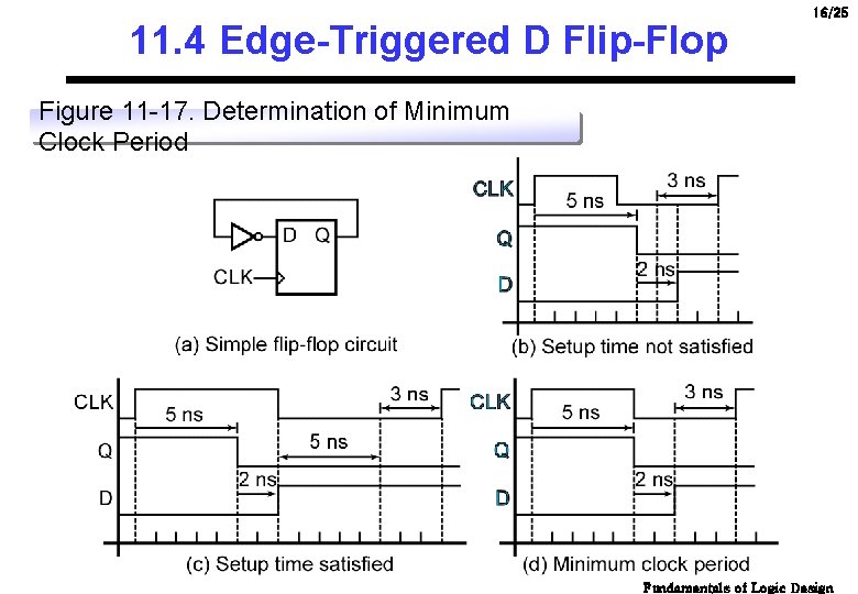 11. 4 Edge-Triggered D Flip-Flop 16/25 Figure 11 -17. Determination of Minimum Clock Period