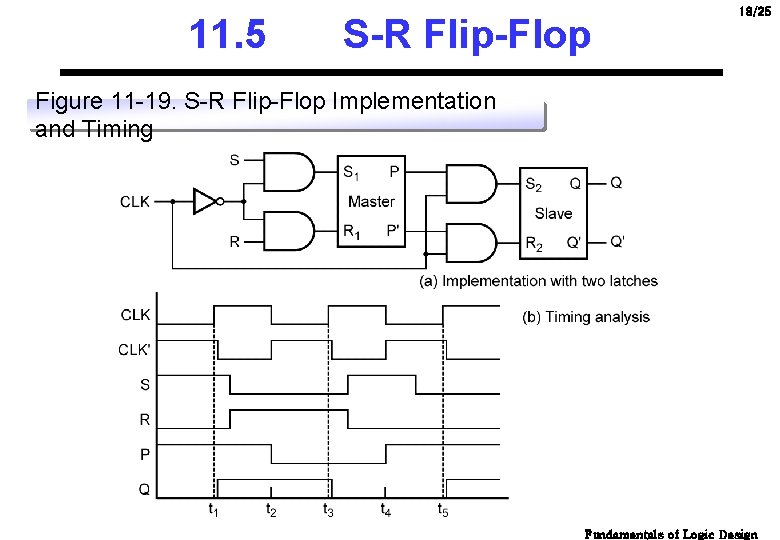 11. 5 S-R Flip-Flop 18/25 Figure 11 -19. S-R Flip-Flop Implementation and Timing Fundamentals