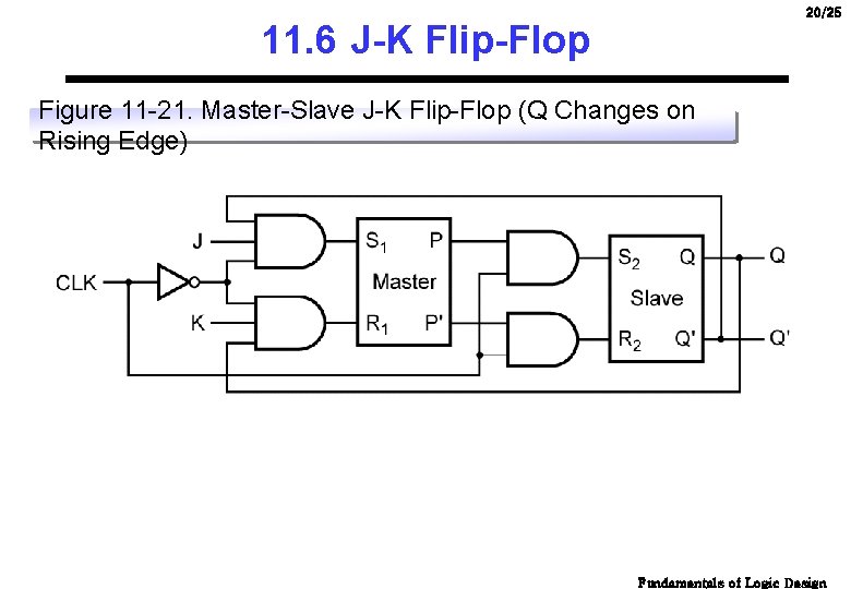 20/25 11. 6 J-K Flip-Flop Figure 11 -21. Master-Slave J-K Flip-Flop (Q Changes on