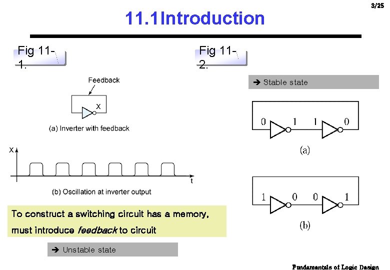 3/25 11. 1 Introduction Fig 111. Fig 112. Stable state To construct a switching