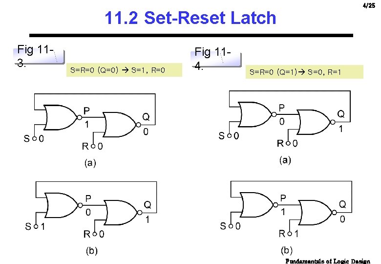 4/25 11. 2 Set-Reset Latch Fig 113. S=R=0 (Q=0) S=1, R=0 Fig 114. S=R=0