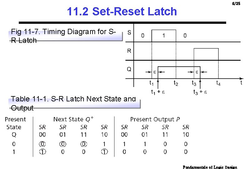 11. 2 Set-Reset Latch 6/25 Fig 11 -7. Timing Diagram for SR Latch Table