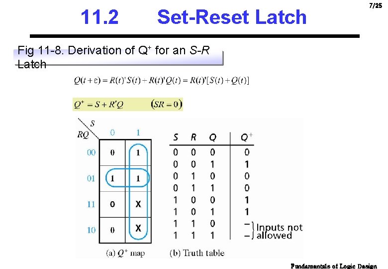 11. 2 Set-Reset Latch 7/25 Fig 11 -8. Derivation of Q+ for an S-R