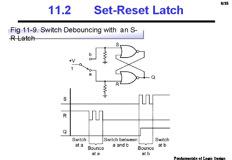 11. 2 Set-Reset Latch 8/25 Fig 11 -9. Switch Debouncing with an SR Latch