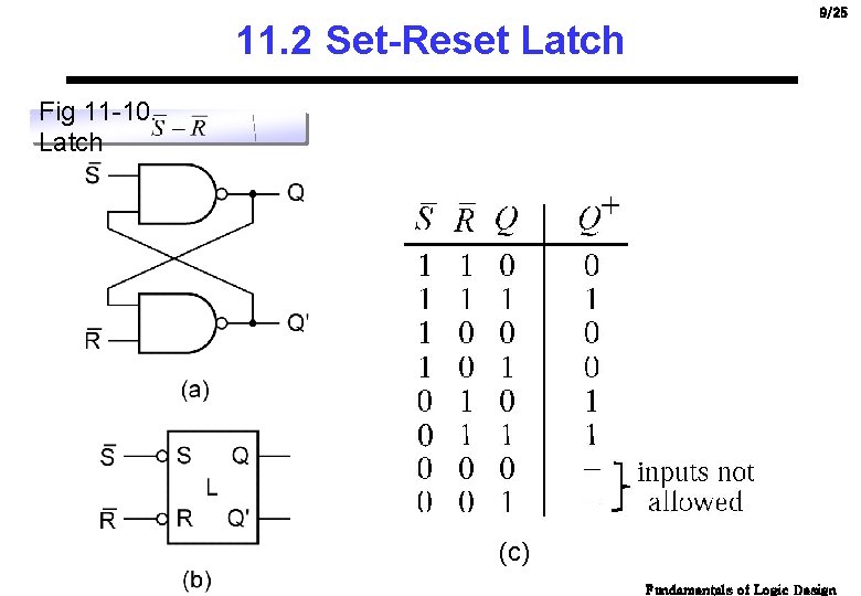 11. 2 Set-Reset Latch 9/25 Fig 11 -10. Latch (c) Fundamentals of Logic Design