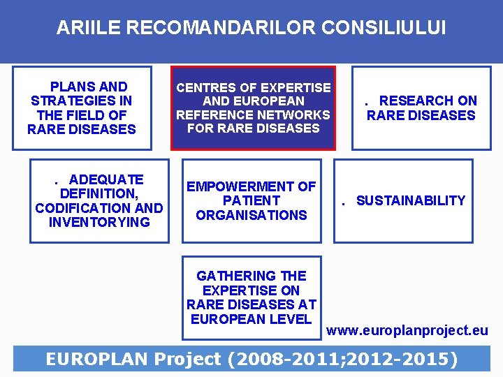 ARIILE RECOMANDARILOR CONSILIULUI. PLANS AND STRATEGIES IN THE FIELD OF RARE DISEASES . ADEQUATE