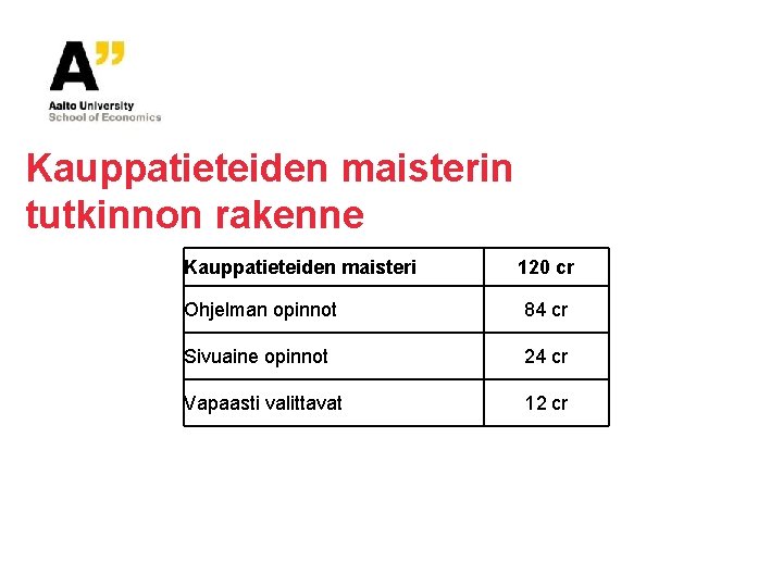 Kauppatieteiden maisterin tutkinnon rakenne Kauppatieteiden maisteri 120 cr Ohjelman opinnot 84 cr Sivuaine opinnot