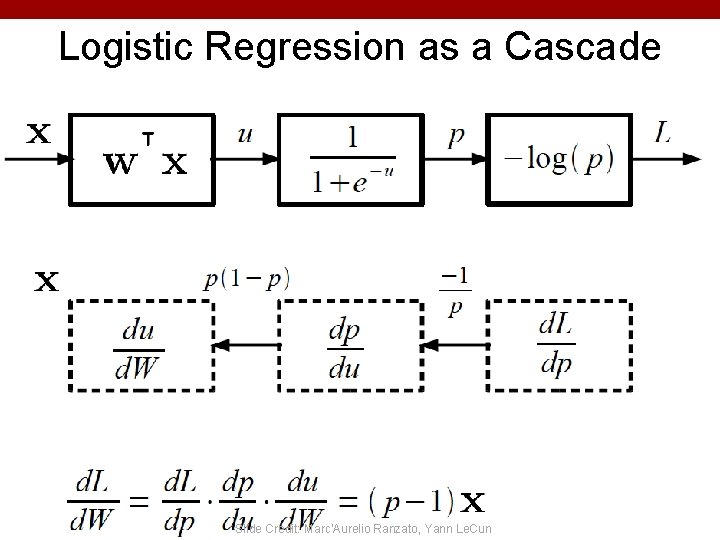 Logistic Regression as a Cascade (C) Dhruv Batra Slide Credit: Marc'Aurelio Ranzato, Yann Le.