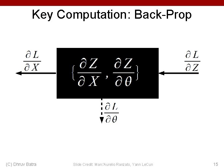 Key Computation: Back-Prop (C) Dhruv Batra Slide Credit: Marc'Aurelio Ranzato, Yann Le. Cun 15