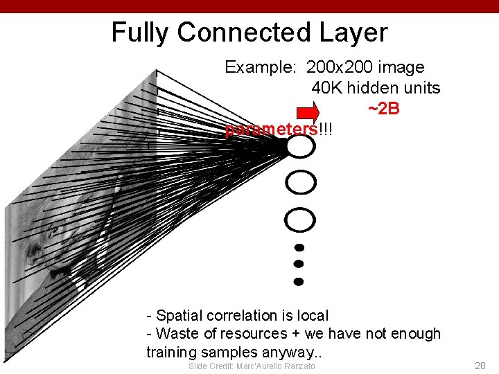 Fully Connected Layer Example: 200 x 200 image 40 K hidden units ~2 B