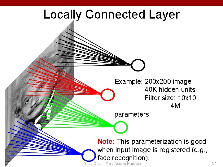 Locally Connected Layer Example: 200 x 200 image 40 K hidden units Filter size: