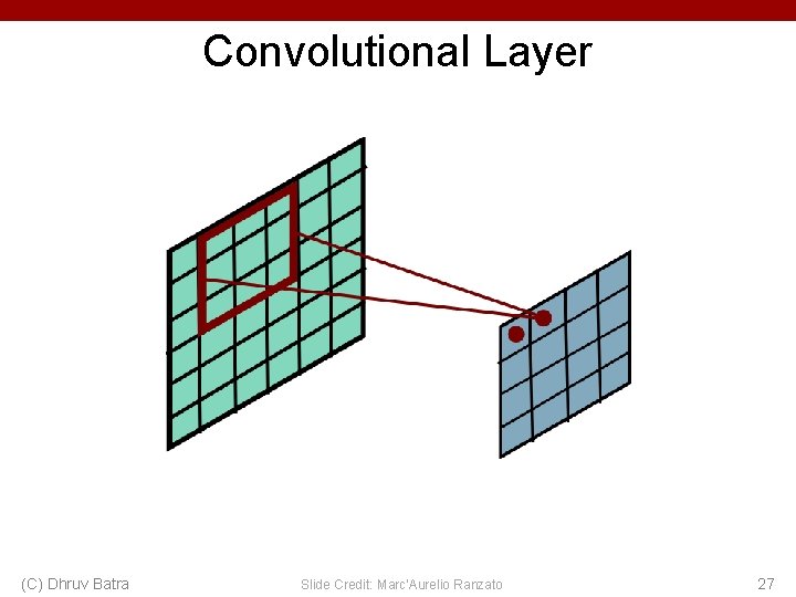 Convolutional Layer (C) Dhruv Batra Slide Credit: Marc'Aurelio Ranzato 27 