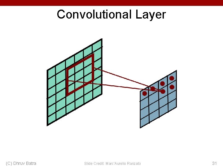 Convolutional Layer (C) Dhruv Batra Slide Credit: Marc'Aurelio Ranzato 31 