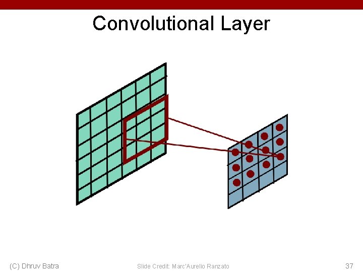 Convolutional Layer (C) Dhruv Batra Slide Credit: Marc'Aurelio Ranzato 37 