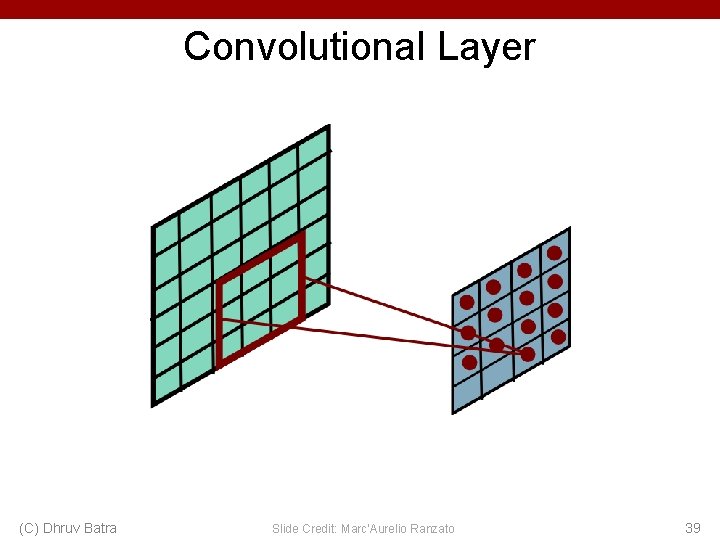 Convolutional Layer (C) Dhruv Batra Slide Credit: Marc'Aurelio Ranzato 39 