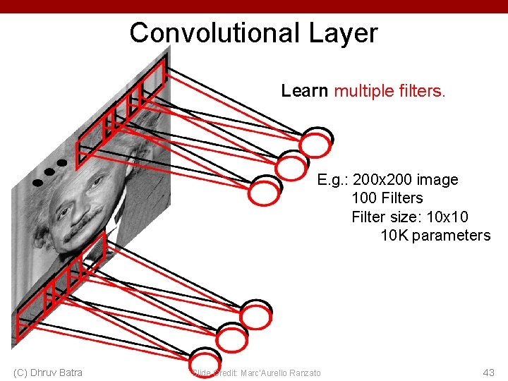 Convolutional Layer Learn multiple filters. E. g. : 200 x 200 image 100 Filters