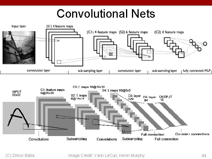 Convolutional Nets a (C) Dhruv Batra Image Credit: Yann Le. Cun, Kevin Murphy 44