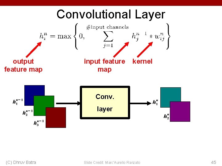 Convolutional Layer output feature map input feature map kernel Conv. layer (C) Dhruv Batra