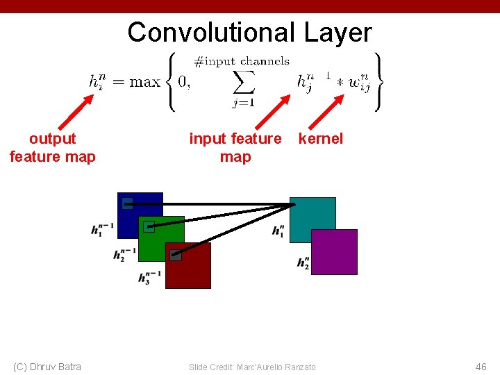 Convolutional Layer output feature map (C) Dhruv Batra input feature map kernel Slide Credit: