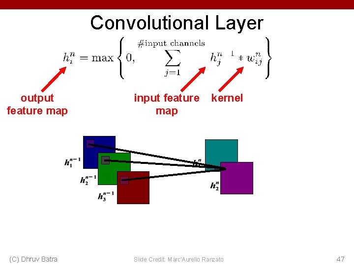 Convolutional Layer output feature map (C) Dhruv Batra input feature map kernel Slide Credit: