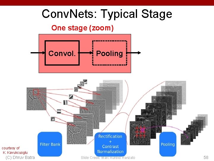 Conv. Nets: Typical Stage One stage (zoom) Convol. Pooling courtesy of K. Kavukcuoglu (C)