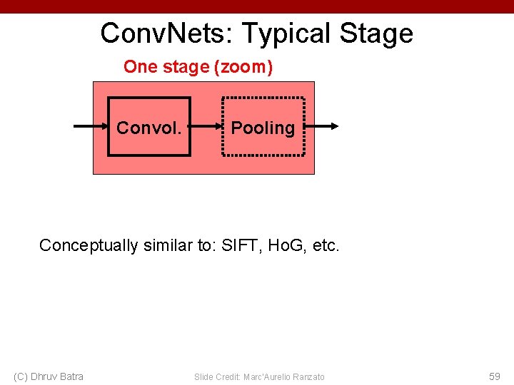 Conv. Nets: Typical Stage One stage (zoom) Convol. Pooling Conceptually similar to: SIFT, Ho.