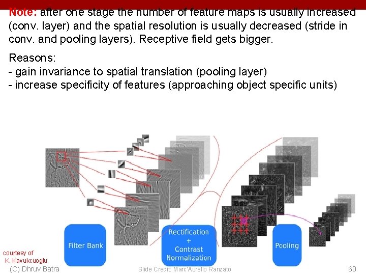 Note: after one stage the number of feature maps is usually increased (conv. layer)