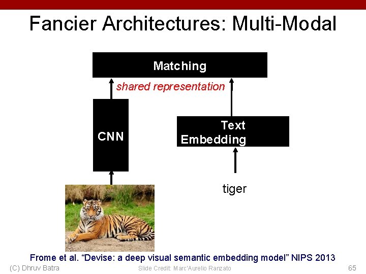 Fancier Architectures: Multi-Modal Matching shared representation CNN Text Embedding tiger Frome et al. “Devise: