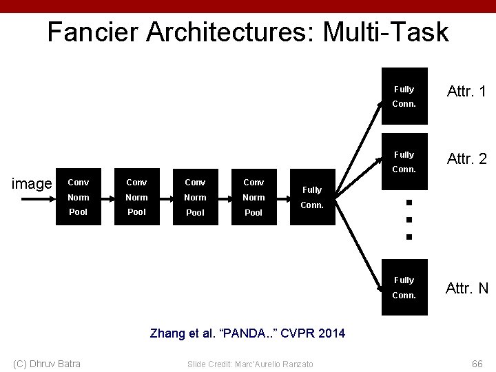 Fancier Architectures: Multi-Task Fully Conn. Fully image Conv Norm Pool Fully Conn. Attr. 2