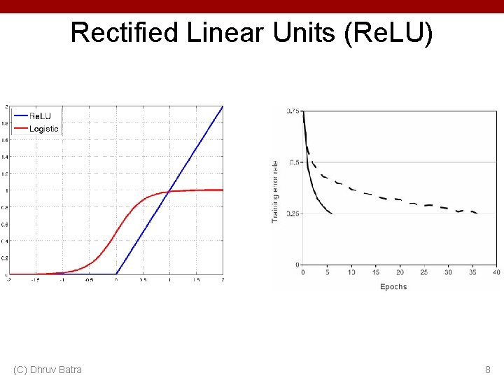 Rectified Linear Units (Re. LU) (C) Dhruv Batra 8 