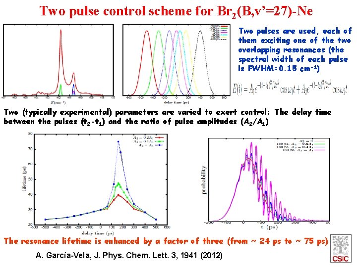 Two pulse control scheme for Br 2(B, v’=27)-Ne Two pulses are used, each of