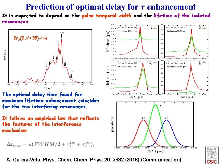 Prediction of optimal delay for τ enhancement It is expected to depend on the