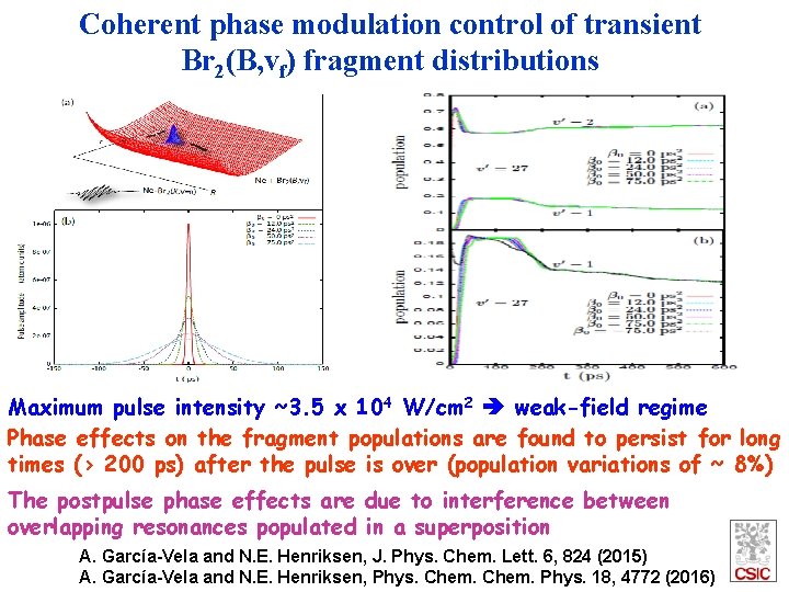 Coherent phase modulation control of transient Br 2(B, vf) fragment distributions Maximum pulse intensity