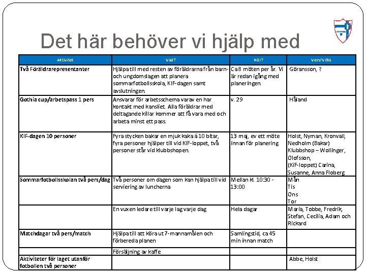 Det här behöver vi hjälp med Aktivitet Två Föräldrarepresentanter Gothia cup/arbetspass 1 pers KIF-dagen