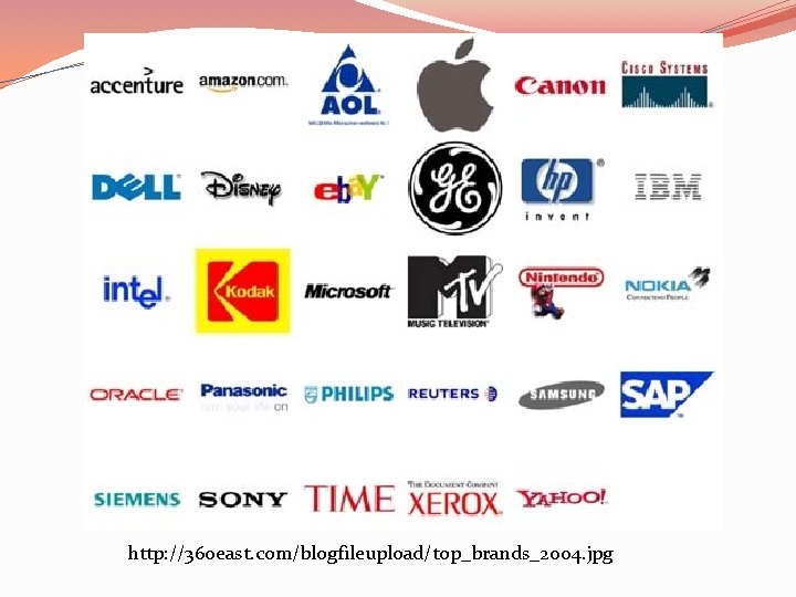 http: //360 east. com/blogfileupload/top_brands_2004. jpg 