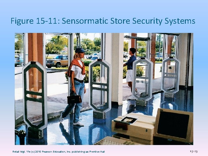 Figure 15 -11: Sensormatic Store Security Systems Retail Mgt. 11 e (c) 2010 Pearson