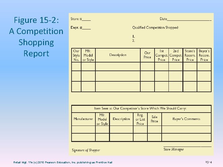 Figure 15 -2: A Competition Shopping Report Retail Mgt. 11 e (c) 2010 Pearson