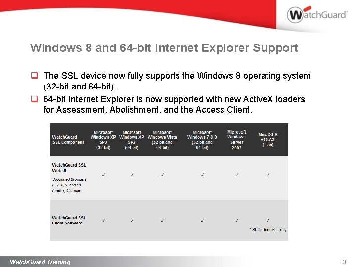 Windows 8 and 64 -bit Internet Explorer Support q The SSL device now fully