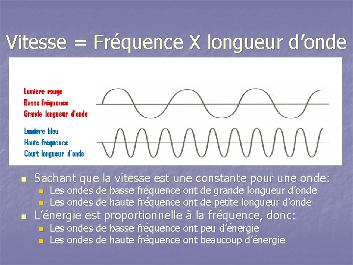 Vitesse = Fréquence X longueur d’onde n Sachant que la vitesse est une constante