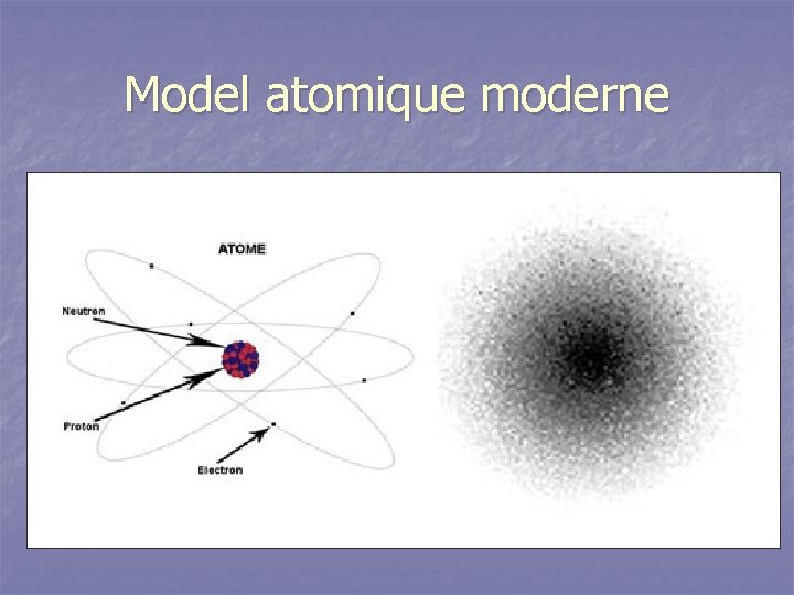 Model atomique moderne 