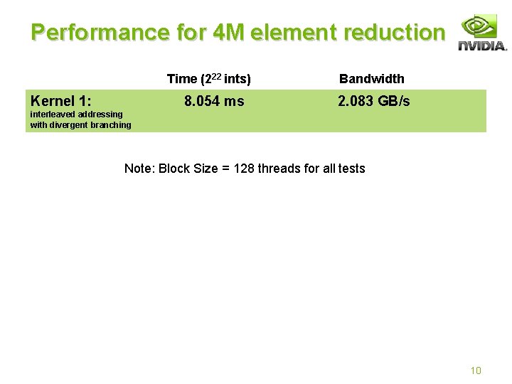 Performance for 4 M element reduction Time (222 ints) Kernel 1: 8. 054 ms