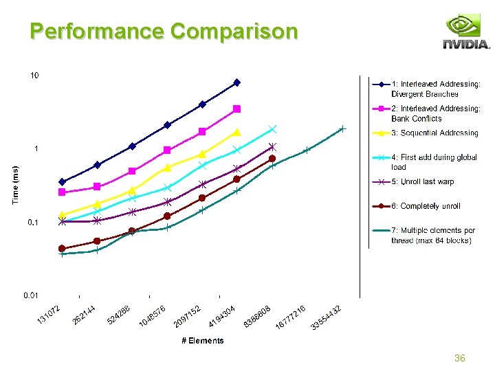 Performance Comparison 36 