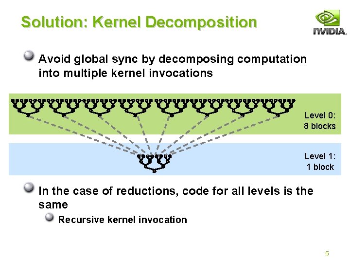 Solution: Kernel Decomposition Avoid global sync by decomposing computation into multiple kernel invocations 3