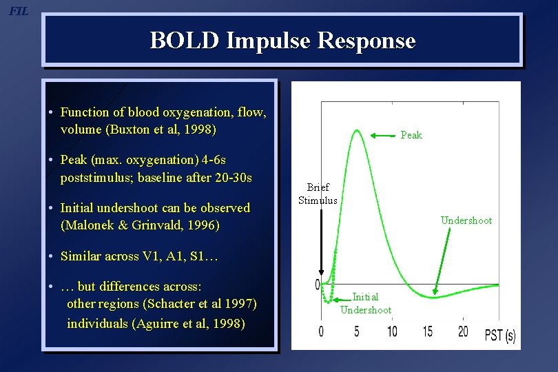 FIL BOLD Impulse Response • Function of blood oxygenation, flow, volume (Buxton et al,