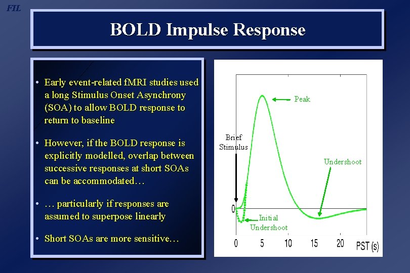 FIL BOLD Impulse Response • Early event-related f. MRI studies used a long Stimulus